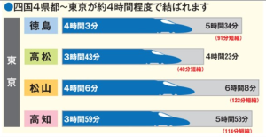 新幹線イメージ図