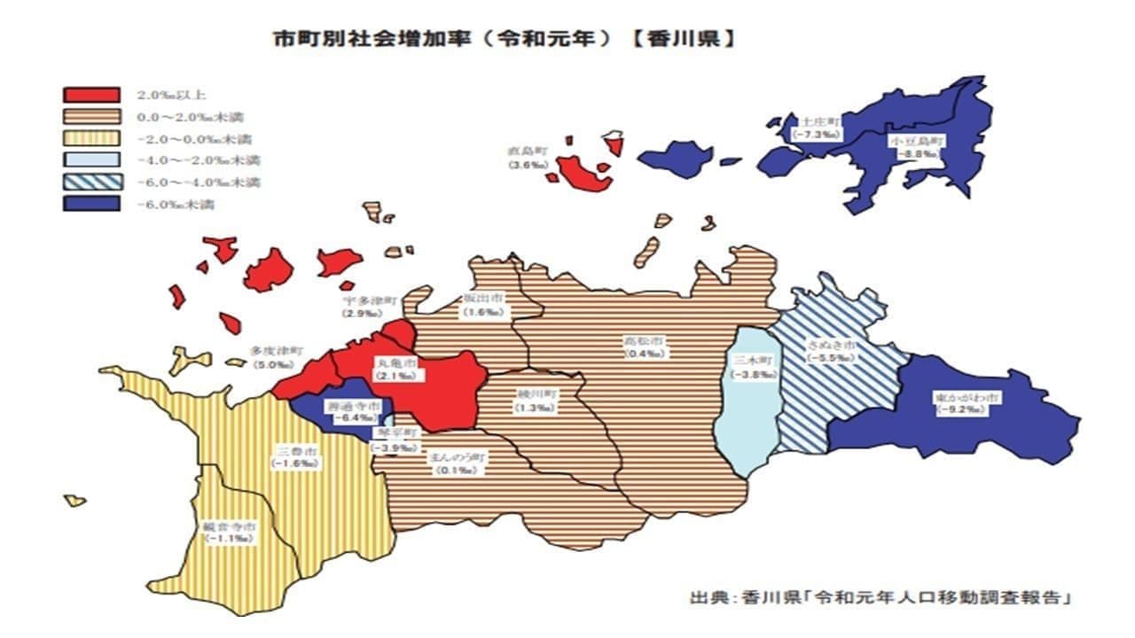 香川県の市町別増加率