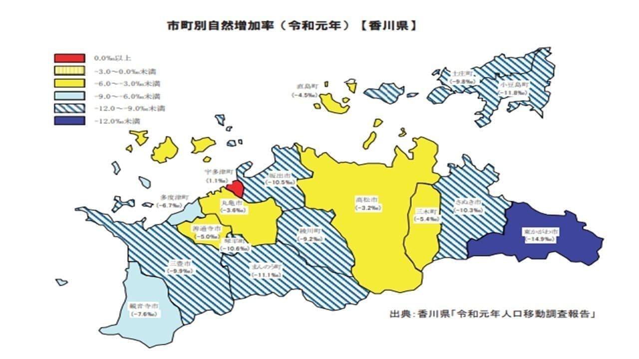 香川県の市町別自然増加率