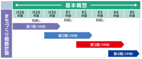 基本構想