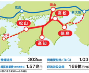 四国新幹線イメージ図