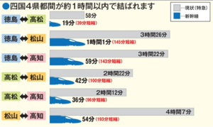 新幹線イメージ図