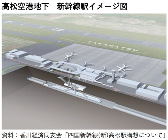 四国新幹線高松空港駅予想図