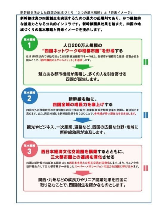 新幹線を活かした四国の地域づくり３つの基本戦略