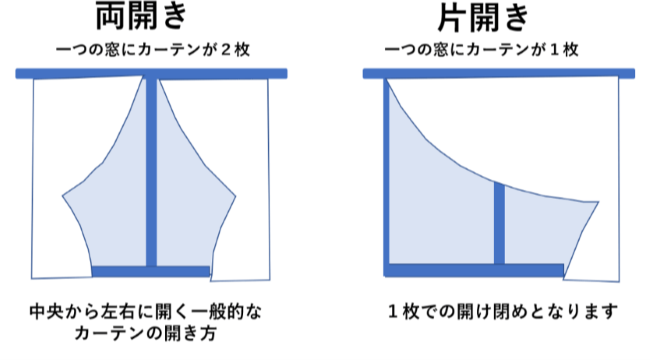 カーテンの開き方